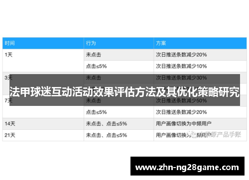 法甲球迷互动活动效果评估方法及其优化策略研究