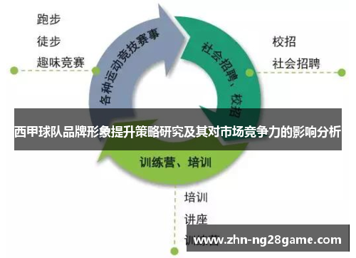 西甲球队品牌形象提升策略研究及其对市场竞争力的影响分析