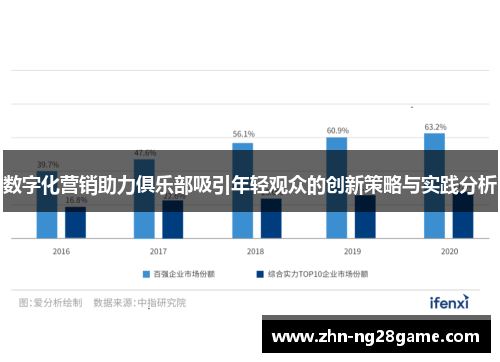 数字化营销助力俱乐部吸引年轻观众的创新策略与实践分析