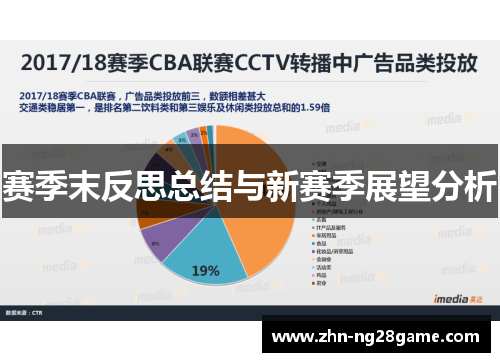 赛季末反思总结与新赛季展望分析