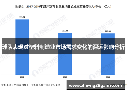 球队表现对塑料制造业市场需求变化的深远影响分析