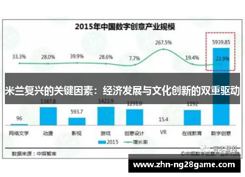 米兰复兴的关键因素：经济发展与文化创新的双重驱动
