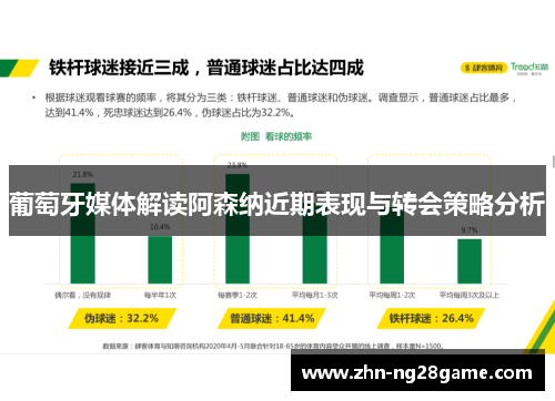 葡萄牙媒体解读阿森纳近期表现与转会策略分析