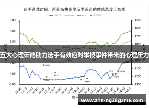 五大心理策略助力选手有效应对举报事件带来的心理压力