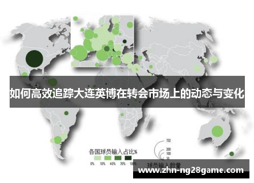 如何高效追踪大连英博在转会市场上的动态与变化