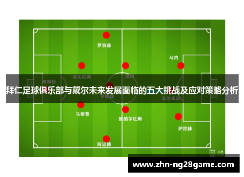 拜仁足球俱乐部与戴尔未来发展面临的五大挑战及应对策略分析