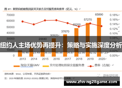 纽约人主场优势再提升：策略与实施深度分析