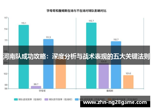 河南队成功攻略：深度分析与战术表现的五大关键法则