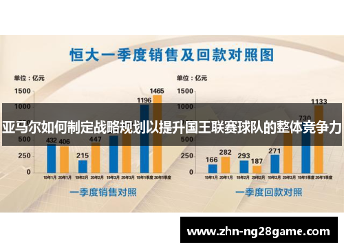 亚马尔如何制定战略规划以提升国王联赛球队的整体竞争力