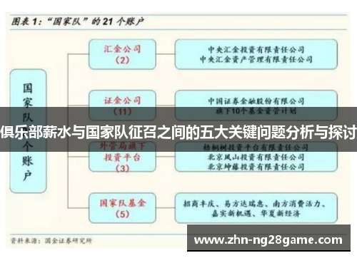 俱乐部薪水与国家队征召之间的五大关键问题分析与探讨