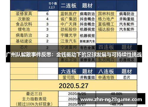 广州队解散事件反思：金钱驱动下的足球发展与可持续性挑战
