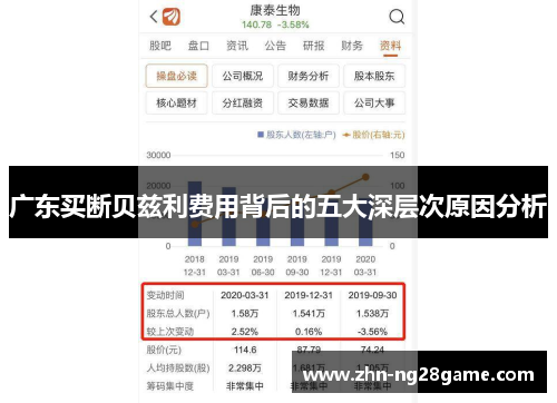 广东买断贝兹利费用背后的五大深层次原因分析