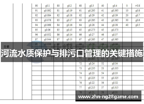 河流水质保护与排污口管理的关键措施