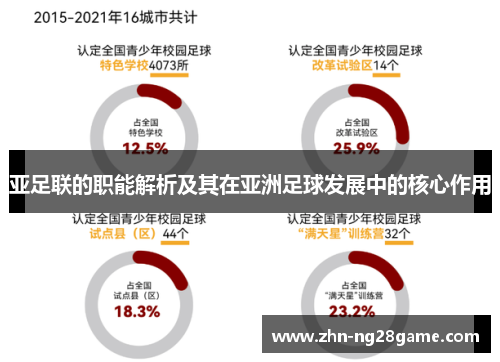 亚足联的职能解析及其在亚洲足球发展中的核心作用