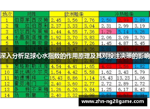 深入分析足球心水指数的作用原理及其对投注决策的影响