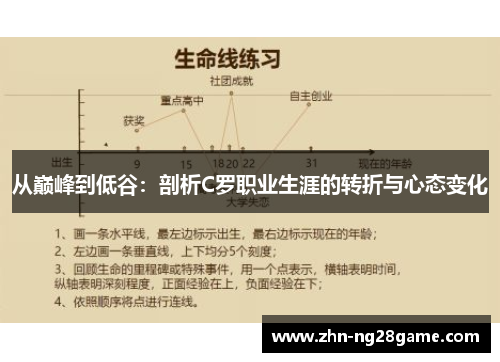 从巅峰到低谷：剖析C罗职业生涯的转折与心态变化
