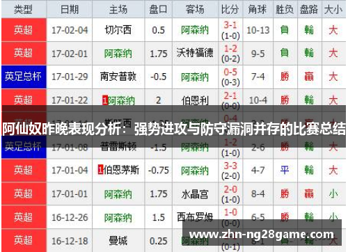 阿仙奴昨晚表现分析：强势进攻与防守漏洞并存的比赛总结