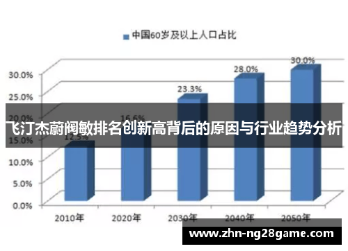 飞汀杰蔚阀敏排名创新高背后的原因与行业趋势分析