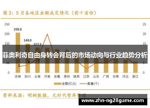菲奥利奇自由身转会背后的市场动向与行业趋势分析