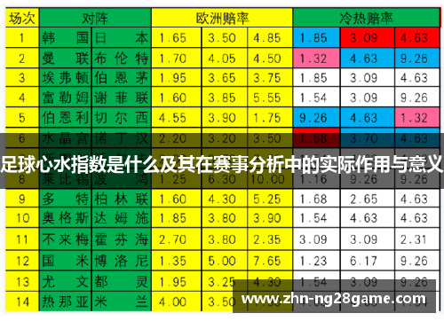 足球心水指数是什么及其在赛事分析中的实际作用与意义