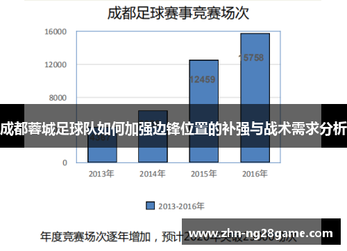 成都蓉城足球队如何加强边锋位置的补强与战术需求分析