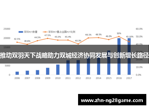 推动双羽天下战略助力双城经济协同发展与创新增长路径
