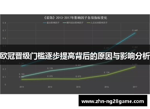 欧冠晋级门槛逐步提高背后的原因与影响分析
