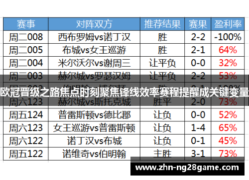 欧冠晋级之路焦点时刻聚焦锋线效率赛程提醒成关键变量