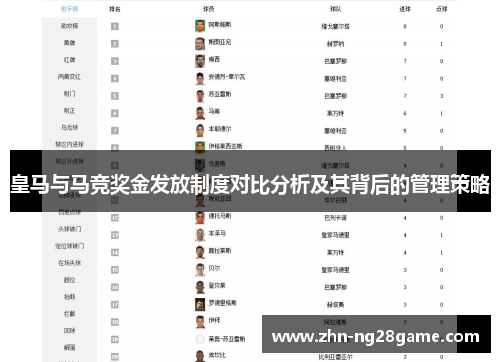 皇马与马竞奖金发放制度对比分析及其背后的管理策略