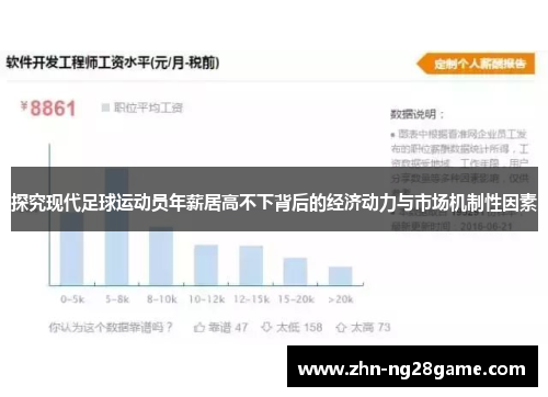 探究现代足球运动员年薪居高不下背后的经济动力与市场机制性因素